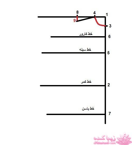 آموزش خیاطی لباس کودک
