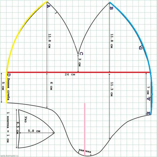 آموزش دوخت سیسمونی نوزاد