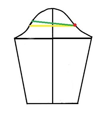 پرسش و پاسخ خیاطی به روش مولر