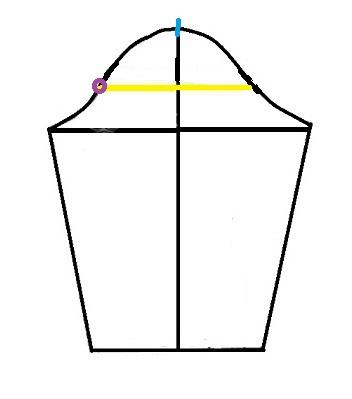 پرسش و پاسخ خیاطی به روش مولر