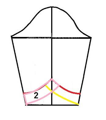 آموزش دوخت مانتو