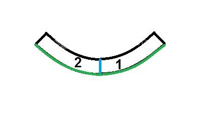 آموزش دوخت مانتو