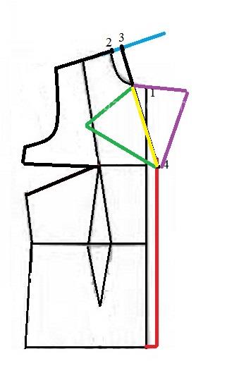 آموزش دوخت مانتو