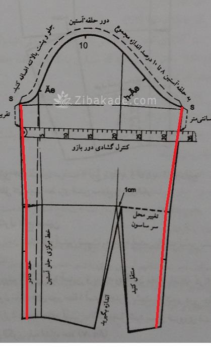 پرسش و پاسخ خیاطی به روش مولر