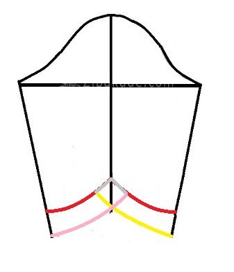 آموزش دوخت مانتو