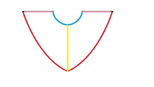 آموزش دوخت مانتو