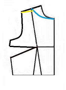 پرسش و پاسخ خیاطی به روش مولر