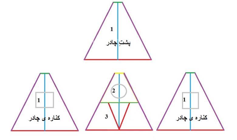 آموزش دوخت سیسمونی نوزاد
