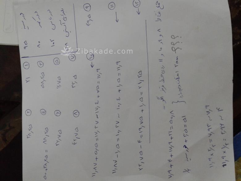 پرسش و پاسخ خیاطی به روش مولر