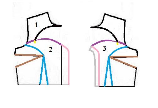 آموزش دوخت لباس مجلسی