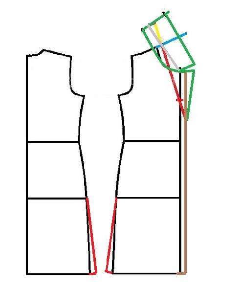 آموزش دوخت مانتو