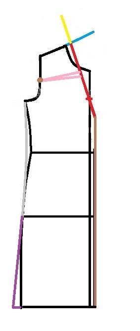 آموزش دوخت مانتو