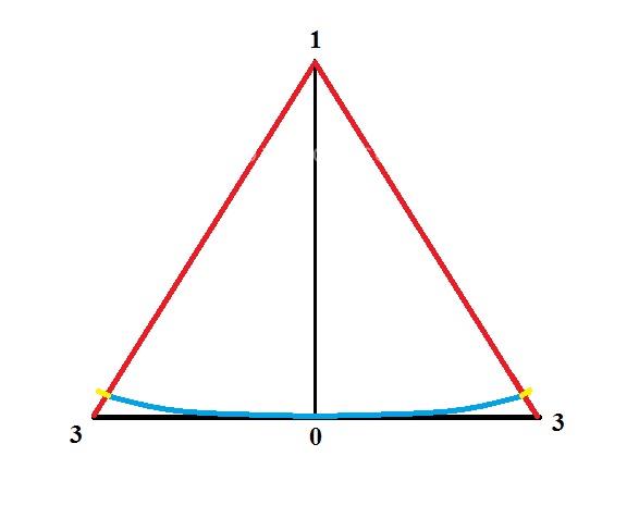 آموزش دوخت مانتو