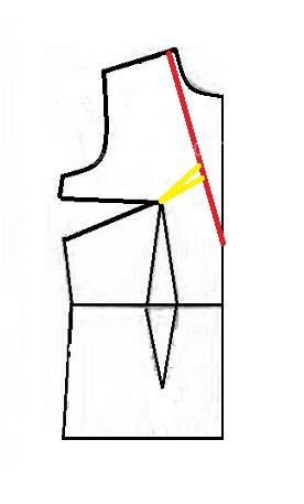 آموزش دوخت مانتو