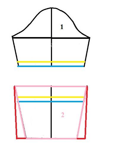 آموزش دوخت مانتو