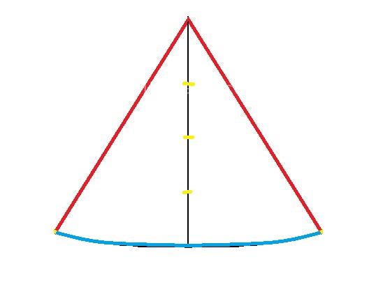 آموزش دوخت مانتو