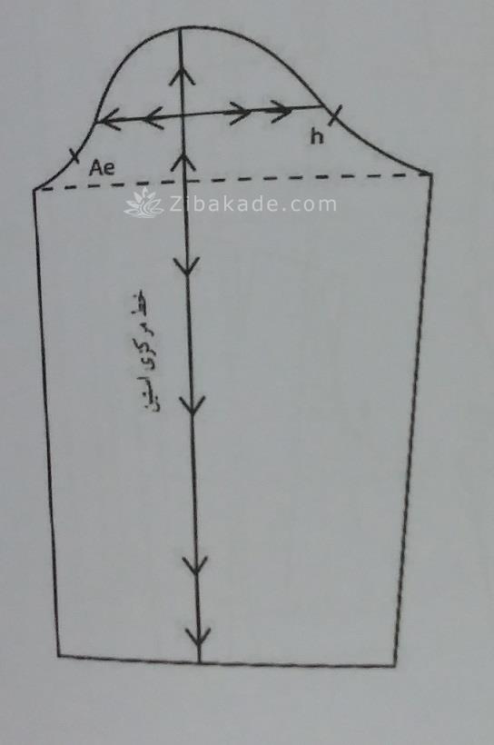 پرسش و پاسخ خیاطی به روش مولر