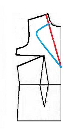 آموزش دوخت مانتو