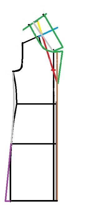 آموزش دوخت مانتو