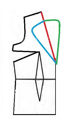 آموزش دوخت مانتو