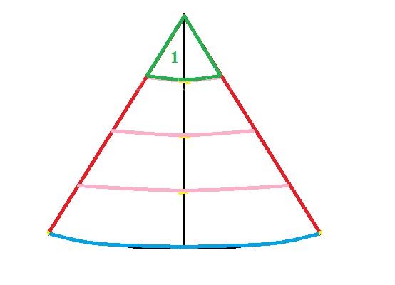 آموزش دوخت مانتو