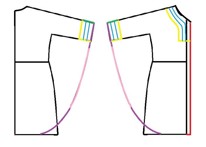 آموزش دوخت مانتو