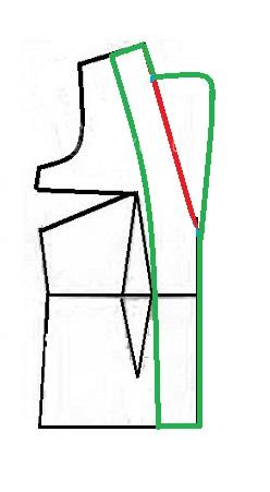 آموزش دوخت مانتو