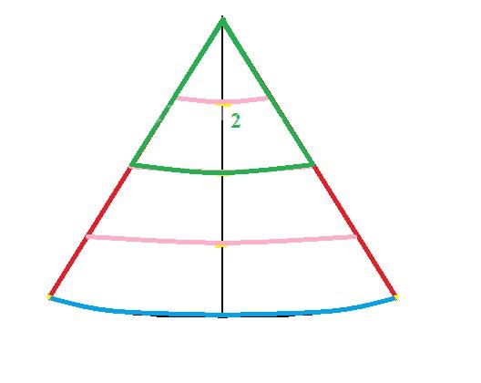 آموزش دوخت مانتو