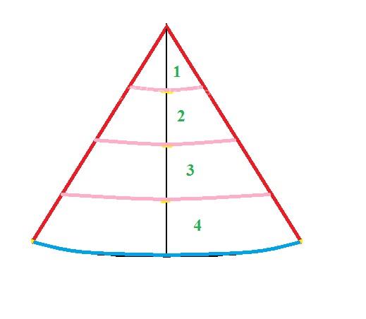 آموزش دوخت مانتو