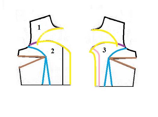 آموزش دوخت لباس مجلسی