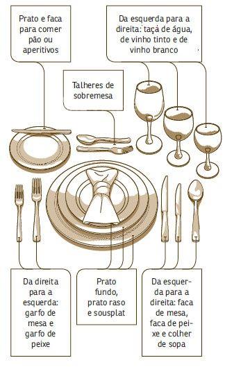 اصول چیدمان میز غذاخوری 