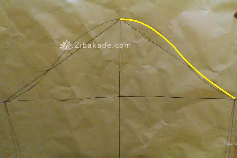 پرسش و پاسخ خیاطی به روش مولر