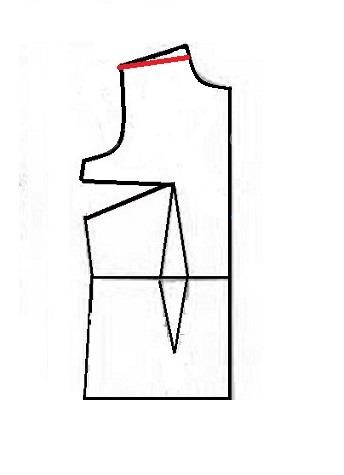پرسش و پاسخ خیاطی