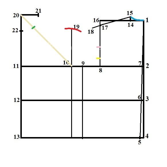 آموزش خیاطی با متد مولر 