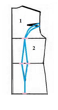 آموزش دوخت مانتو