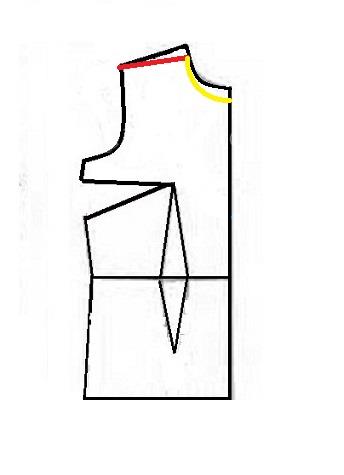 پرسش و پاسخ خیاطی