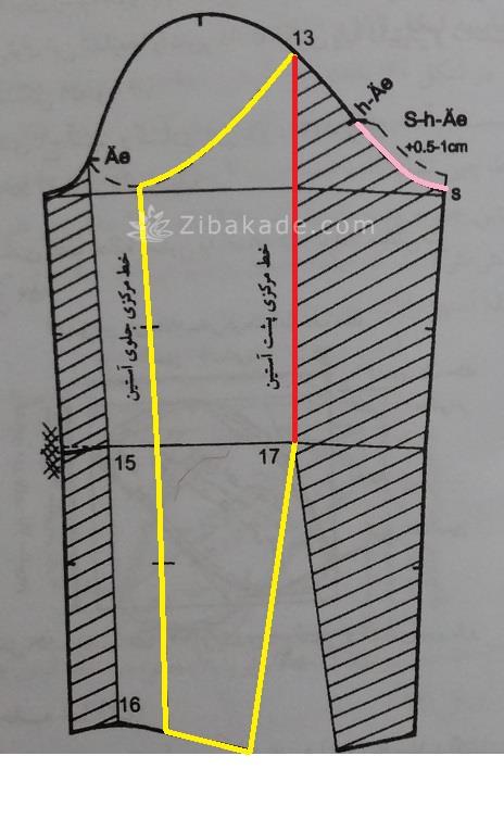 پرسش و پاسخ خیاطی