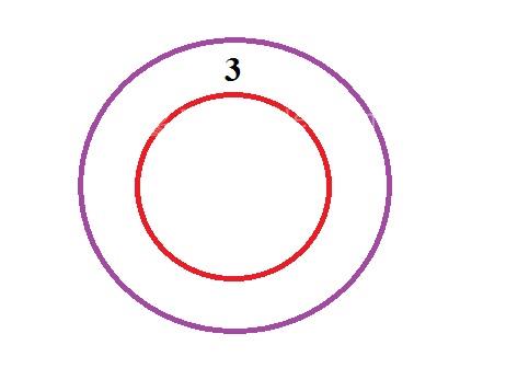 آموزش خیاطی لباس کودک