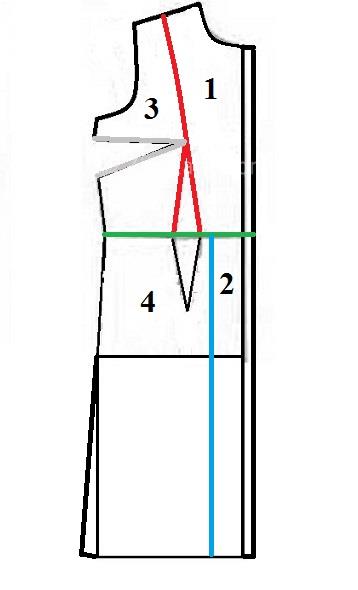 آموزش دوخت مانتو