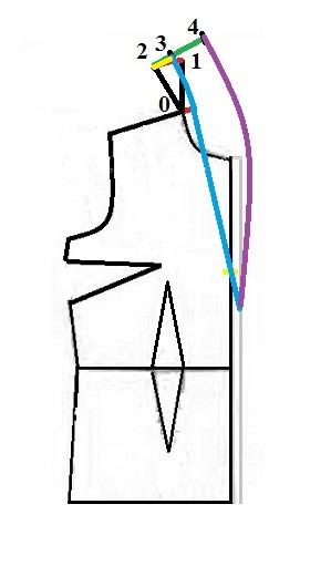 آموزش خیاطی با متد مولر 