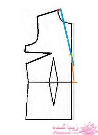 آموزش خیاطی با متد مولر 