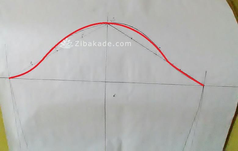 پرسش و پاسخ خیاطی به روش مولر