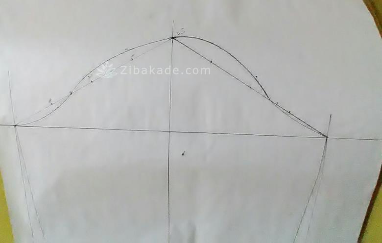 پرسش و پاسخ خیاطی به روش مولر