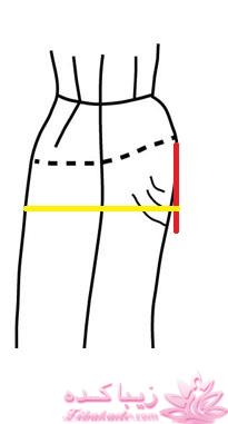 آموزش خیاطی لباس کودک