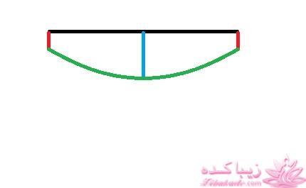 پرسش و پاسخ خیاطی