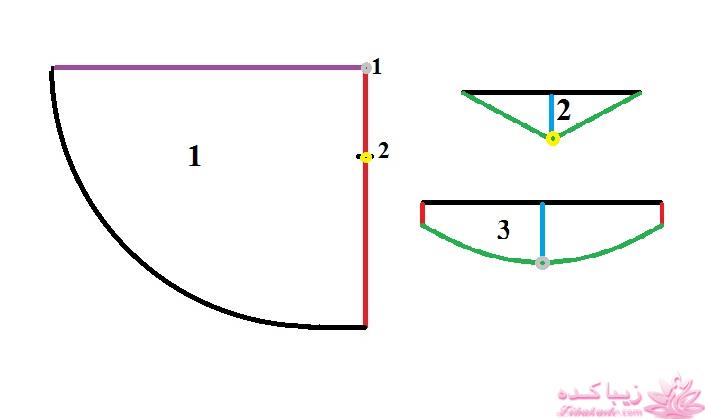 پرسش و پاسخ خیاطی