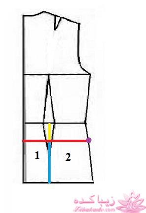 پرسش و پاسخ خیاطی