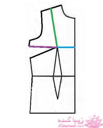 پرسش و پاسخ خیاطی