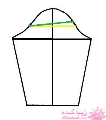 پرسش و پاسخ خیاطی به روش مولر