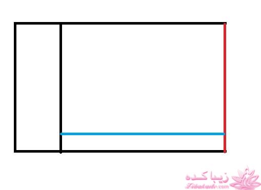 پرسش و پاسخ خیاطی
